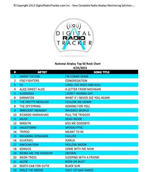 Charts Digital Radio Tracker 25. April 2015. Harry Tietjen mit dem Song I´m Coming Home auf Platz 1 
